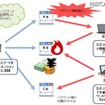 IDとパスワードを使い回す危険性