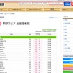 東京エリア