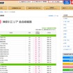 神奈川エリア