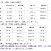 平成24年度私立高等学校の志願状況（公募一般）について