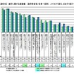【保護者・高校生】進学に関する価値観（進学希望者/各単一回答） とてもそう思う、まあそう思う・計