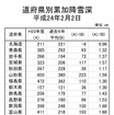 平成23年度（2011年度）の降雪状況について。道府県別累加降雪深。