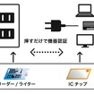 「認証型コンセント」 イメージ図