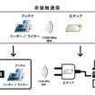 認証型コンセント：FeliCaタイプ