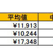 毎月の自分自身(妻)のお小遣いの平均