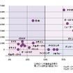 2008～2009年、平均学費と公的補助金をもらっている学生の割合