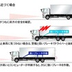 国交省、トラックのプリクラ装着を義務化