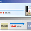 EV用急速充電器、蓄電池で小電力運用…JFEエンジニアリングが米国に設置