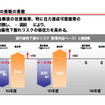 【三菱再建計画】国内販売は04年度22万台・05年度26万台