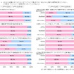 ステルスマーケティングに関する意識調査