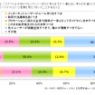 ステルスマーケティングに関する意識調査