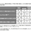 英語の授業以外で英語を使用する機会の設定状況（高等学校）