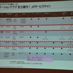 野村総合研究所ユビークリンク事業部の増田有孝事業部長 講演のようす（ATTT12）