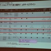 野村総合研究所ユビークリンク事業部の増田有孝事業部長 講演のようす（ATTT12）