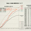 2011年度の降雪状況