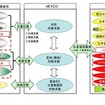 関係機関とのNEXCO中日本との関連。NEXCO中日本によると、会社単位でこのような協定を締結するのは、今回が全国初だという。