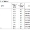 燃費の良いガソリン乗用車ベスト10、軽自動車区分（MT車を除く）。※2はダイハツからのOEM供給、※3はスズキからのOEM供給。