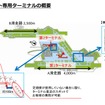 「ビジネスアビエーションターミナル－プレミアゲート－」の位置