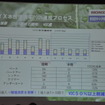 講演のようす（IAAE12）