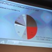 アウディブランド内でのA4販売比率（世界）