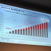 アウディA4累計販売台数（日本）