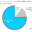 タイヤに関する出費は家計から出ているか