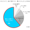 タイヤについて自分で調べたことがあるか