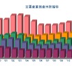 主要産業倒産件数推移