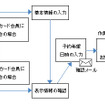 オートバックス オイル交換web予約サービス サービスイメージ