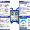 東京海上日動火災保険のスマートフォンアプリ、モバイルエージェント