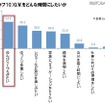 G.W.をどんな時間にしたいか