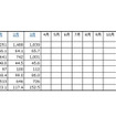 「2012年の民生電子機器国内出荷金額の推移/表」（JEITA調べ）