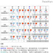 気象庁「週間天気予報」（4月24日10時50分）