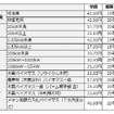 調達価格等算定委員会による買取価格案