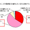 結婚後または出産後に、どの程度強く仕事をしたい（または続けていきたい）と思いますか（ｎ=203 単一回答）