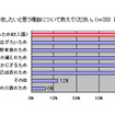 仕事をしたいと思う理由について教えてください（ｎ=203 複数回答）