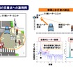 交差点への適用例