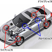 次世代高効率固定式等速ジョイント CFJ 適用部位