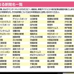 応募対象となる新聞名一覧