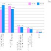 2011年度から小学校で外国語活動（実質、英語活動）が必修化されましたが、英語は「教科」としての導入ではありません。これについてどう思いますか（単一回答方式）
