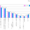 2011年度から小学校で外国語活動（実質、英語活動）が必修化されましたが、小学校での英語活動について、不安に感じていることはどんなことですか（複数回答方式）