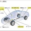 ホンダ、「SH-AWD」をレジェンド以外にも展開