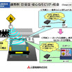 【三菱電機DSRCデモ】その2…車載器と路側ユニットのスペックは