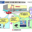 【三菱電機DSRCデモ】その2…車載器と路側ユニットのスペックは