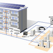 3電池を使った自立・分散型エネルギーシステムの実証実験のイメージ図