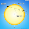 金星の通過経路