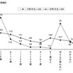 1日のメール送受信数