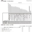 子どもの携帯やPHSの利用に関して心配なこと