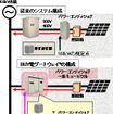 キュービクル一体型太陽光発電用パワーコンディショナシステム「BUY電ゲートウェイ」