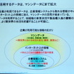 M2Mとビッグデータは自動車業界にどんなインパクトを与えるか